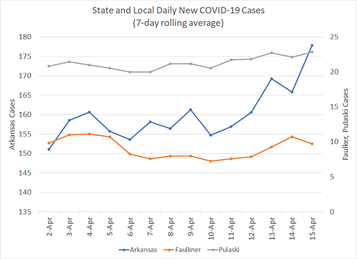 /uploadedimages/News/News_Releases/20210416-6 New Cases 7-day.png